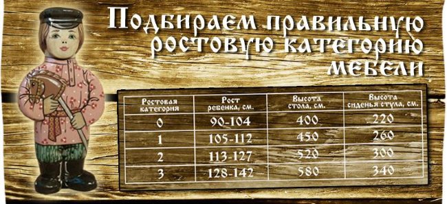 Стул детский 1-й ростовой категории с художественной росписью арт.82550 Стул детский 1-й ростовой категории с художественной росписью арт.82550